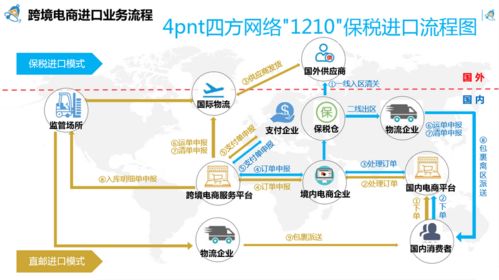 跨境電商1210保稅進(jìn)口模式落地陜西寶雞綜保區(qū)，開啟外貿(mào)新業(yè)態(tài)發(fā)展新篇章