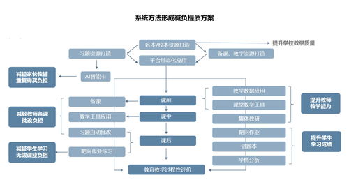 深化技術(shù)與教學(xué)融合，十六進(jìn)制科技獲5000萬A輪融資，引領(lǐng)數(shù)字教育服務(wù)新篇章