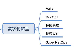 DevOps研習(xí)社 F5連接NetOps、SecOps與DevOps，驅(qū)動(dòng)企業(yè)數(shù)字化轉(zhuǎn)型與數(shù)字技術(shù)服務(wù)革新