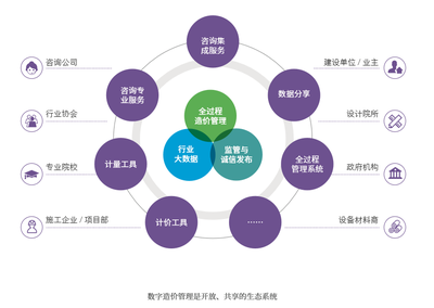 提速！細(xì)數(shù)“數(shù)字造價(jià)管理2020”發(fā)布新看點(diǎn)，引領(lǐng)工程造價(jià)咨詢業(yè)務(wù)智能化變革